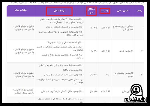 شرایط استخدام بیمه رازی